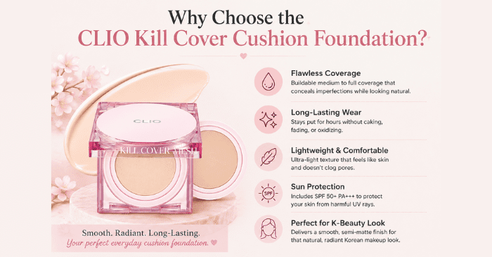 CLIO Kill Cover Cushion Foundation infographic showing flawless coverage, long-lasting wear, lightweight texture, SPF protection, and Korean beauty aesthetic
